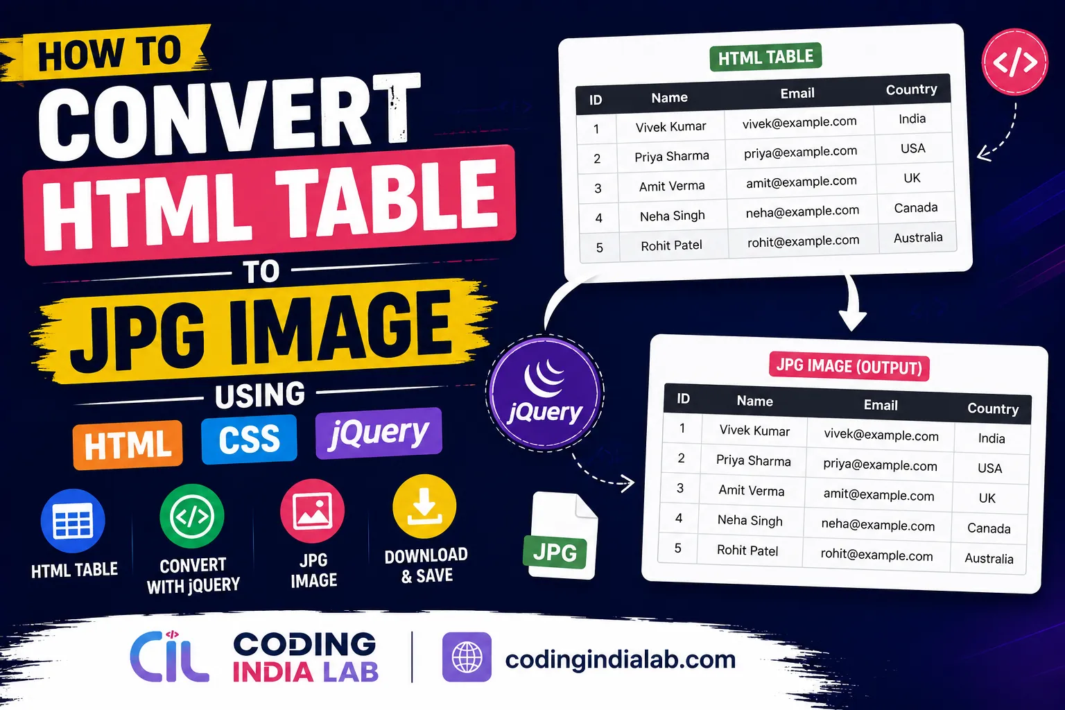 How to Convert HTML table to JPG image using html CSS jQuery