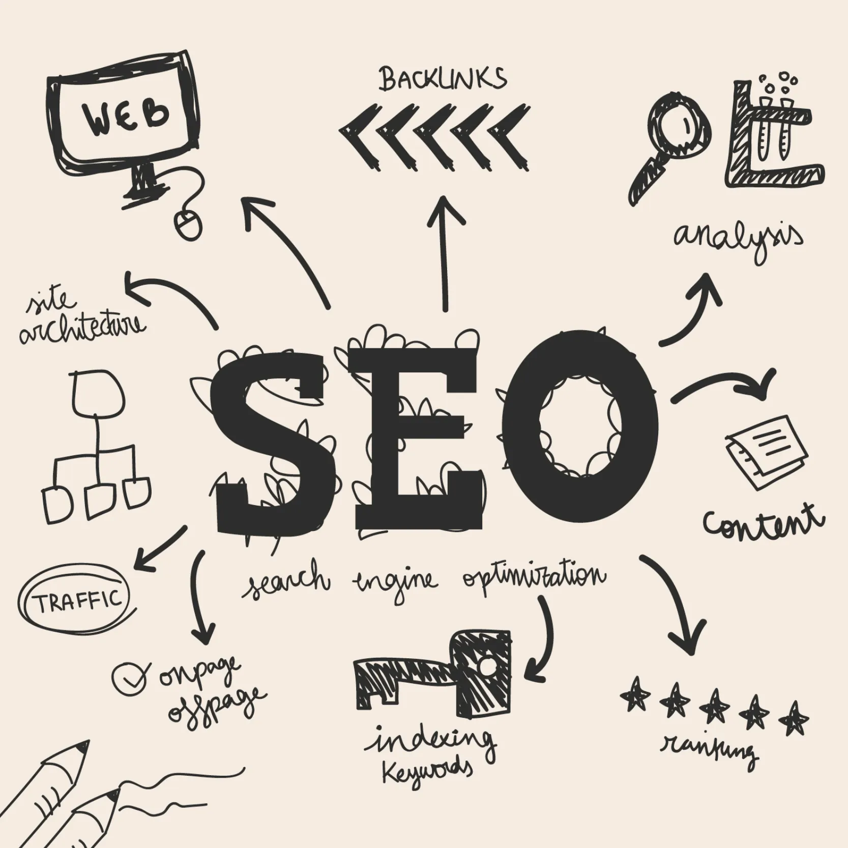 On-page SEO Optimization