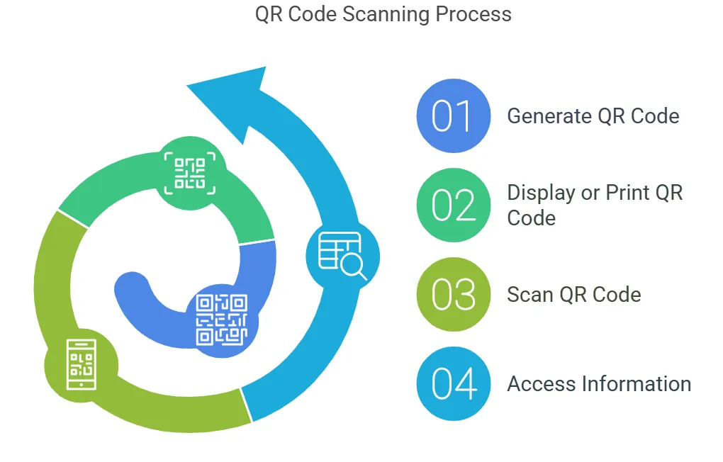 how a qr code generator works