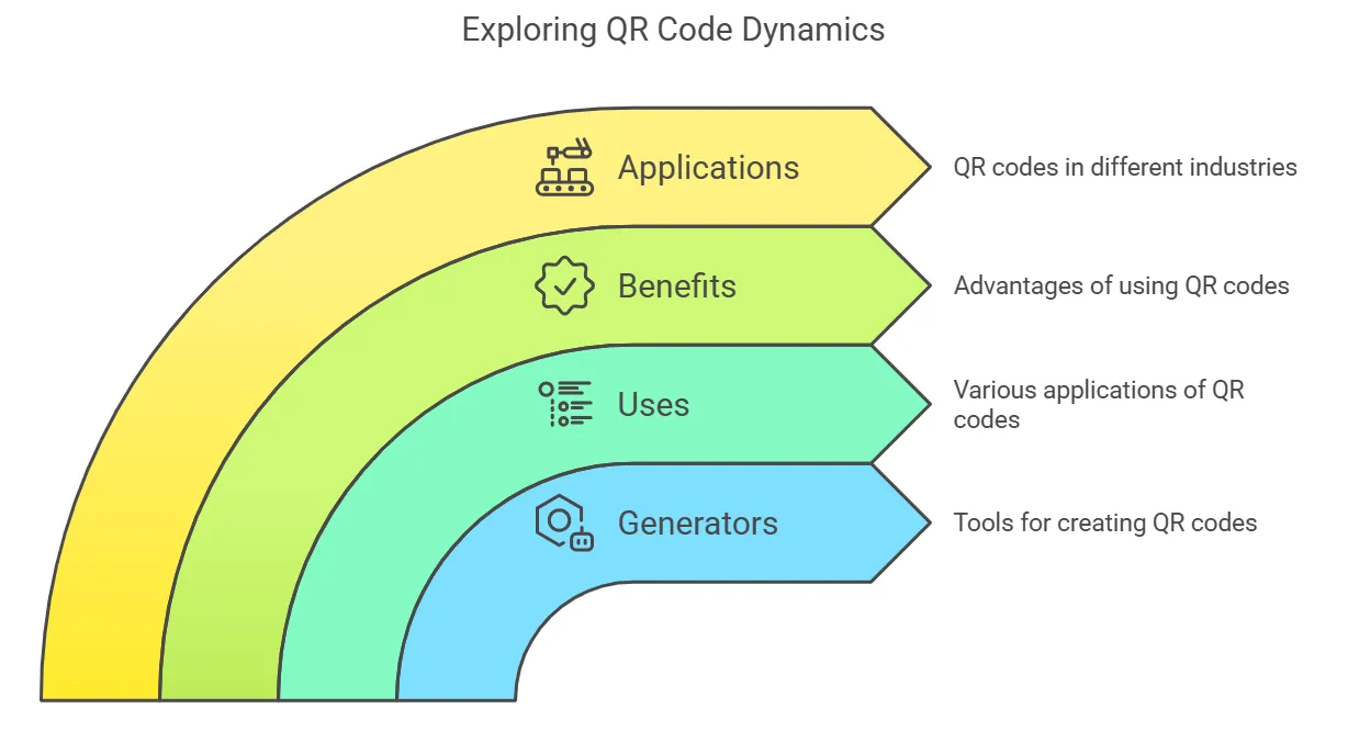 how to create a qr code for free