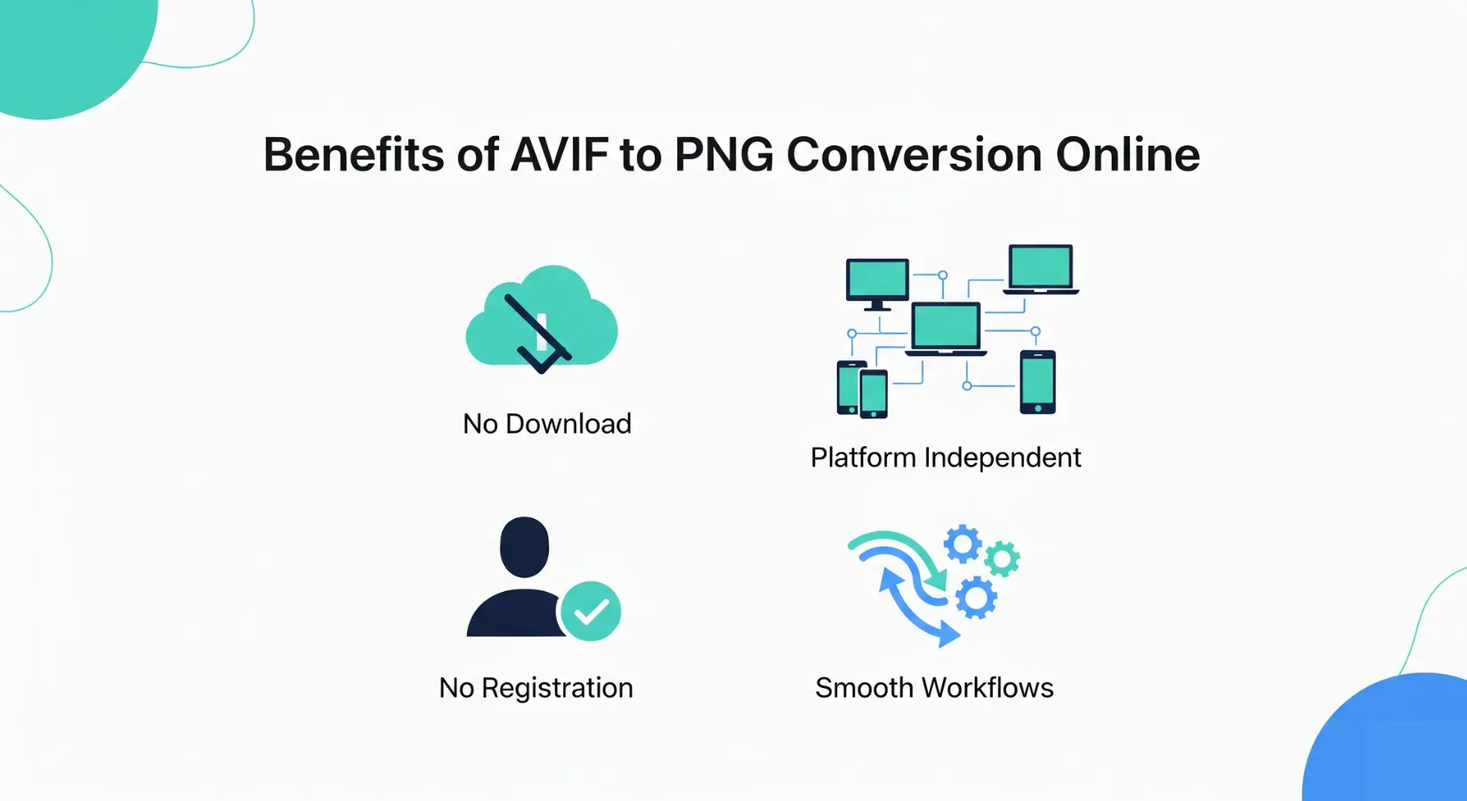 Benefits of AVIF to PNG Conversion Online