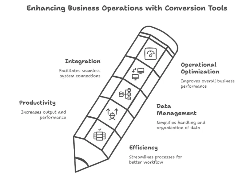 Enhancing Productivity with Digital Tools