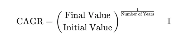 Formula Used in CAGR Calculator