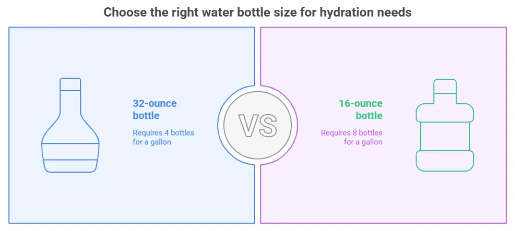 How Many Gallons in a Water Bottle