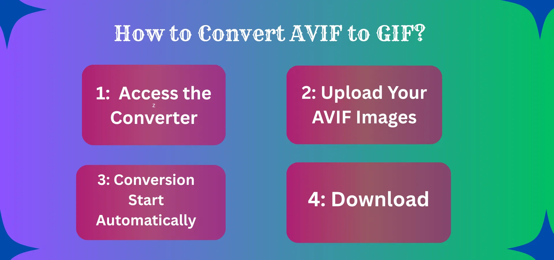 How to Convert AVIF to GIF