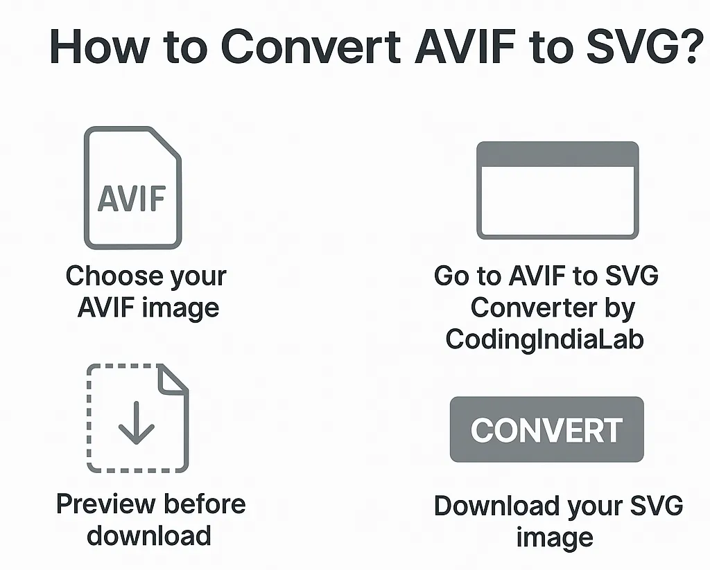 How to Convert AVIF to SVG