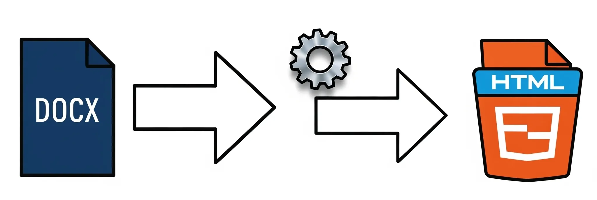How to Use DOCX to HTML Converter Tool