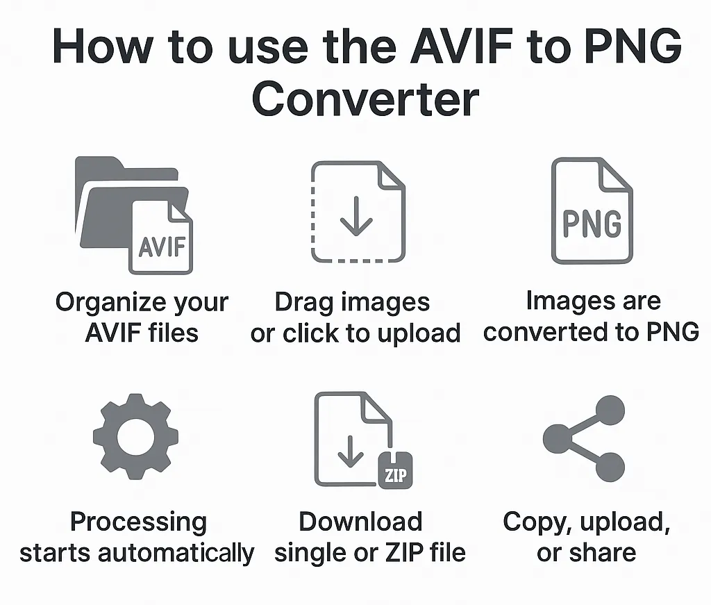How to Use the AVIF to PNG Converter