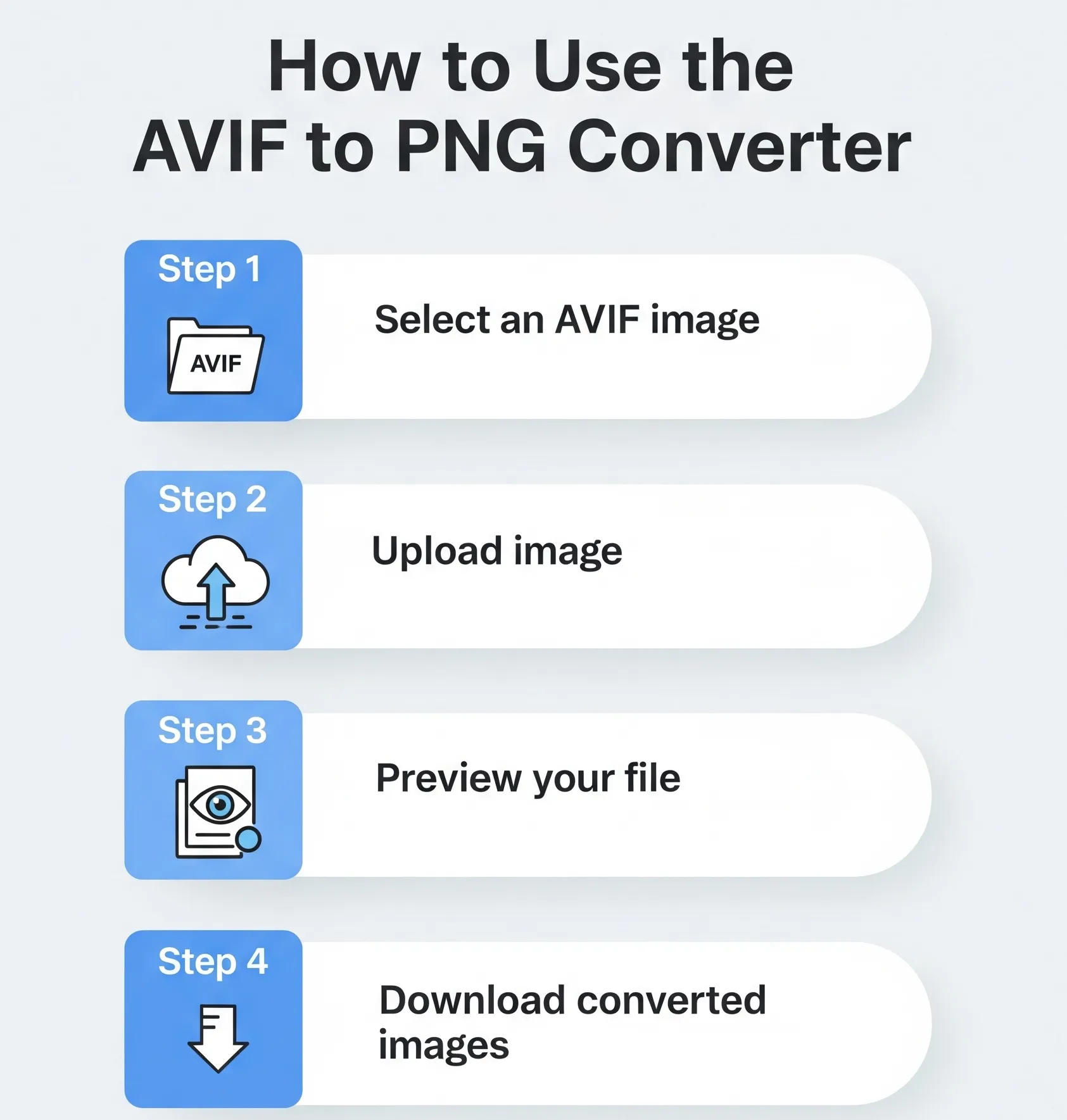 How to Use the AVIF to PNG Converter