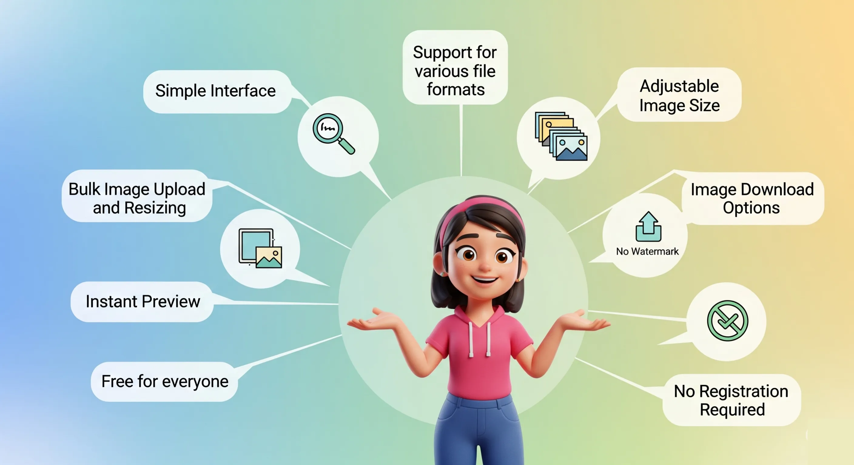 Main Features of Image Resize Tool