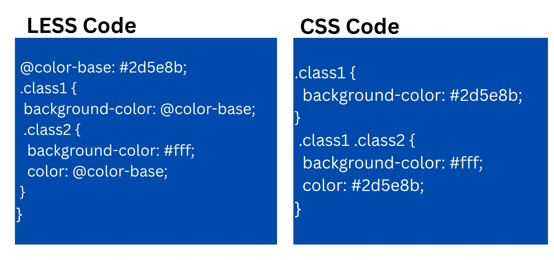 sass to css