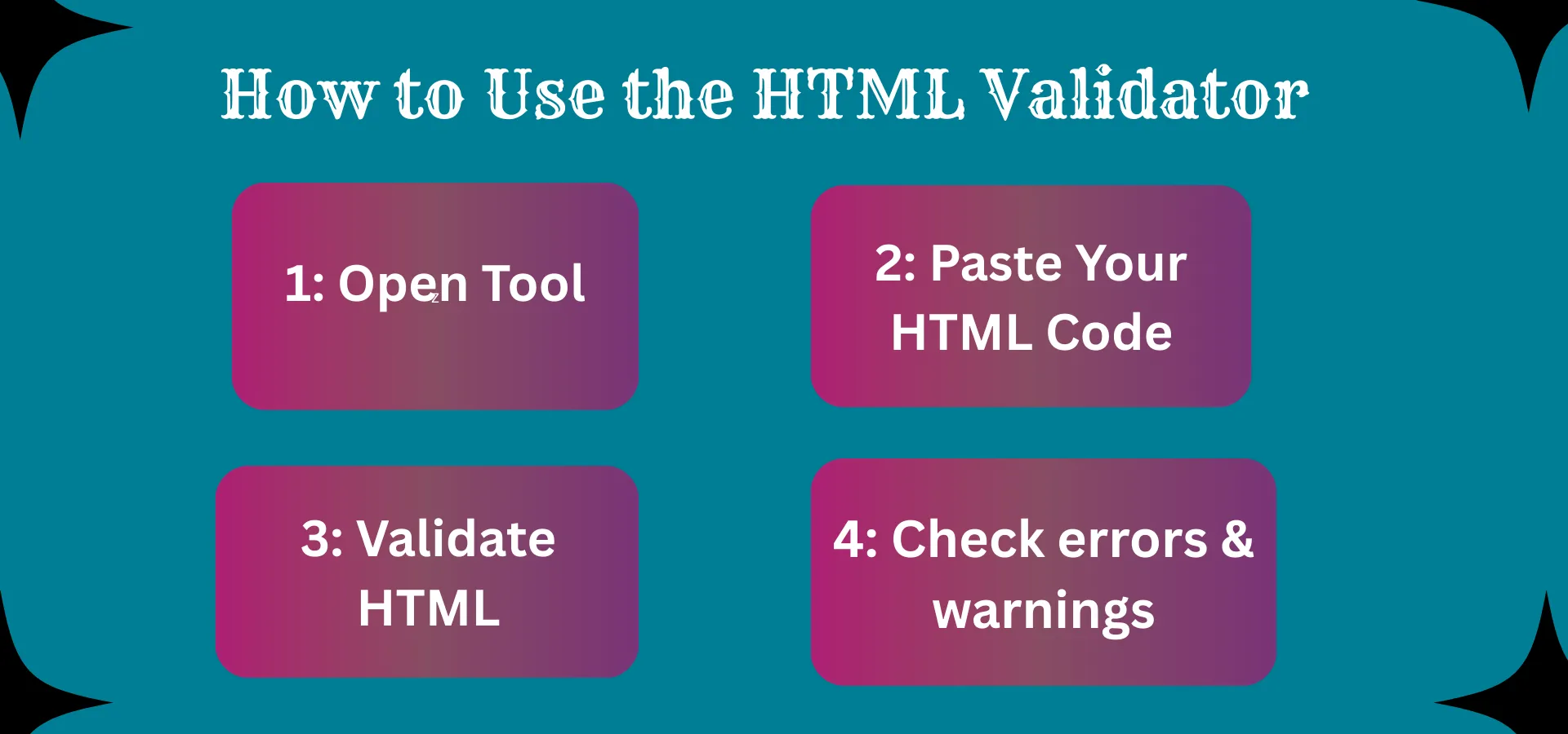 How to Use the HTML Validator