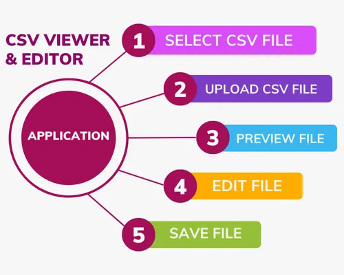 CSV viewer and editor