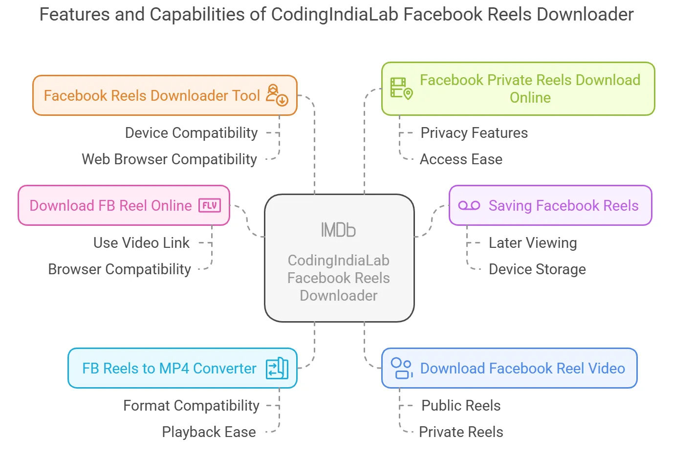 facebook reel downloader