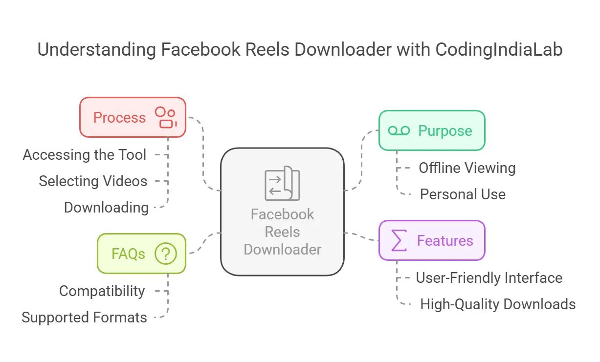 facebook reel downloader