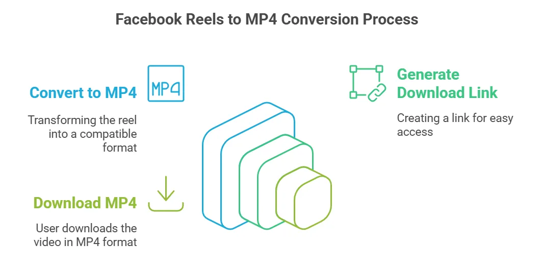 facebook reel downloader