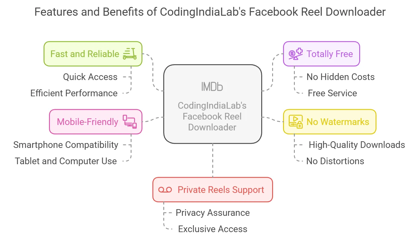 facebook reel downloader