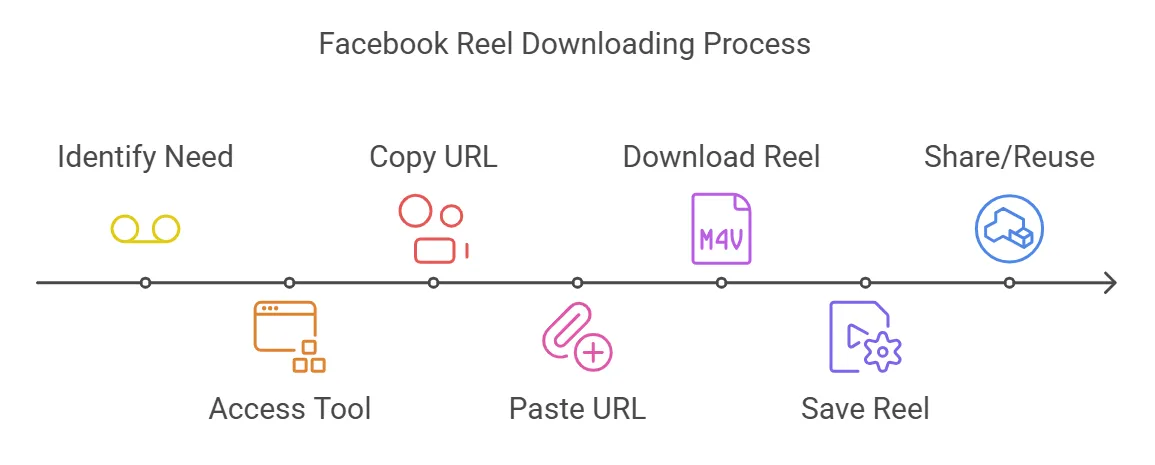 facebook reel downloader