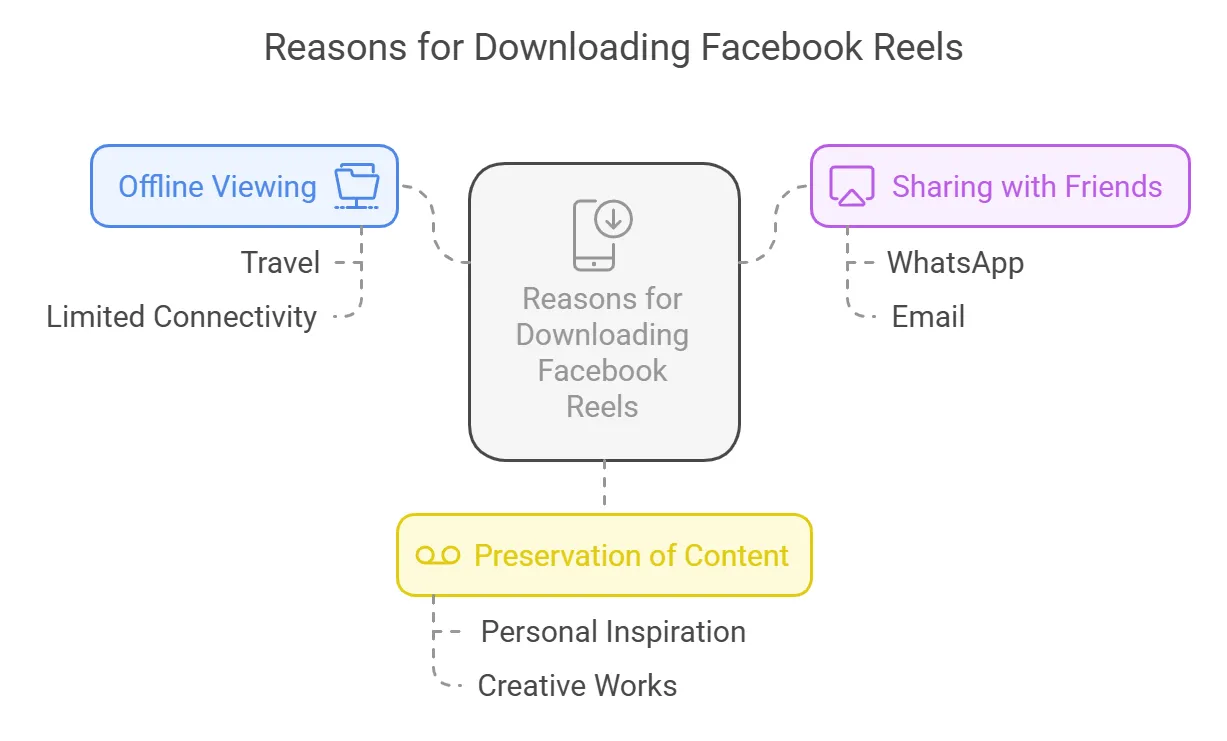 facebook reel downloader